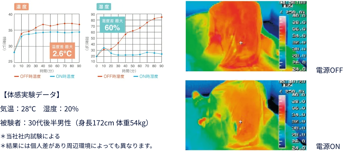 coolgear-top